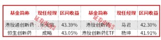 前度狀元今又來？前5月公募排名：北交所、醫(yī)藥、港股“三分天下”