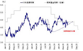 中金：美聯(lián)儲的“兩難”