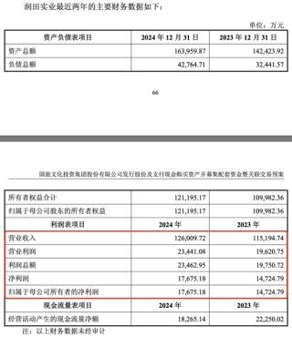 “江西省水”潤田即將上市夢(mèng)圓，2024年凈賺1.77億