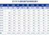 酒企爭相推低度酒 白酒急著向年輕人“爭寵”
