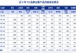 酒企爭(zhēng)相推低度酒 白酒急著向年輕人“爭(zhēng)寵”