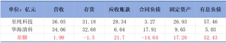 市值風(fēng)云回應(yīng)至純科技《聲明與譴責(zé)》：堅(jiān)持報(bào)告原有結(jié)論，質(zhì)疑公司存在財(cái)務(wù)造假