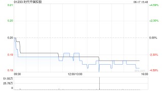 時(shí)代中國(guó)控股：計(jì)劃債權(quán)人會(huì)議將于7月8日舉行