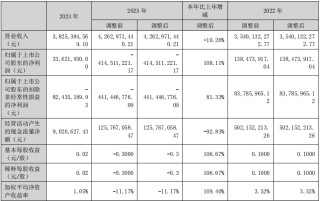 貴州百靈“摘帽”！仍面臨著證監(jiān)會(huì)立案調(diào)查尚未結(jié)案的風(fēng)險(xiǎn)