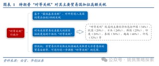 華創(chuàng)策略姚佩：打得一拳開，免得百拳來(lái)