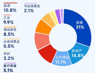 掘金港股，低波紅利正當時！ 港股通紅利ETF（159220）4月17日起開售