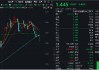 冰火兩重天！2股漲停1股跌停，金融科技ETF（159851）放量下探，資金進(jìn)場(chǎng)凈申購(gòu)5050萬(wàn)份！
