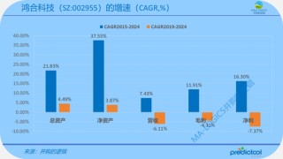 奇瑞CVC下場(chǎng)，15.75億買了鴻合科技！