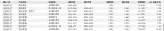 富國于洋離職不意外，意外的是鵬華和淳厚的變動(dòng)