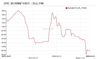 鉛：在拉鋸中前行