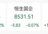 融資額飆升287%！香港IPO火了