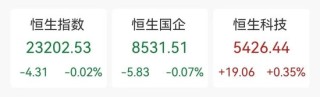 融資額飆升287%！香港IPO火了