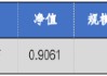 華安基金：并購重組新規(guī)發(fā)布，創(chuàng)業(yè)板50指數(shù)漲2%