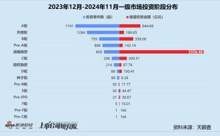年終盤點 | 募投不振、IPO并購收緊 VC/PE加速出清分化