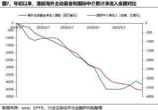 興證策略：誰(shuí)在買港股新消費(fèi)和創(chuàng)新藥？