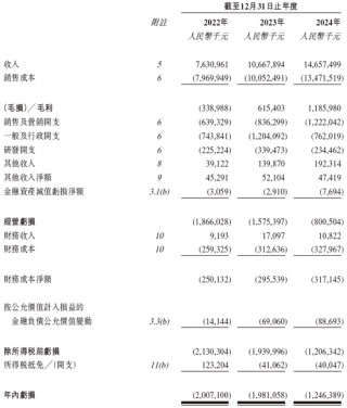 曹操出行，中國第二大網(wǎng)約車平臺，遞交IPO招股書，擬赴香港上市
