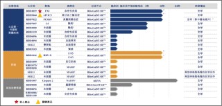 瑞博生物轉(zhuǎn)戰(zhàn)港交所：18年“燒錢”未果 “技術(shù)換現(xiàn)金”能否撐起35億估值？