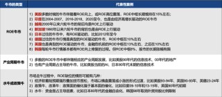 廣發(fā)策略劉晨明：年度展望中的十大關(guān)鍵邏輯圖表