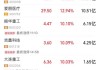 年營收10408億元，600941釋放大利好！年內(nèi)擬大手筆回購的績優(yōu)股來了
