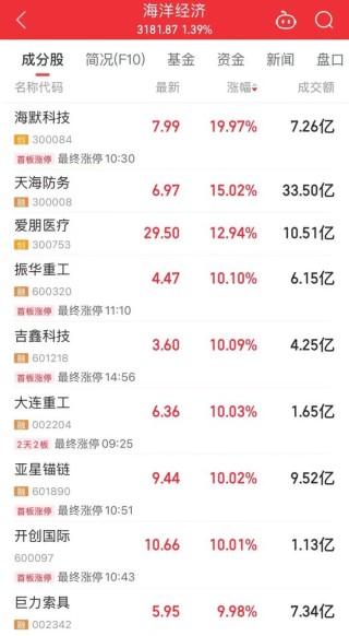 年?duì)I收10408億元，600941釋放大利好！年內(nèi)擬大手筆回購的績優(yōu)股來了