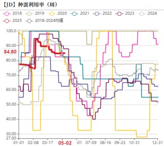 雞蛋：短暫回穩(wěn)，難以改變寬松局面