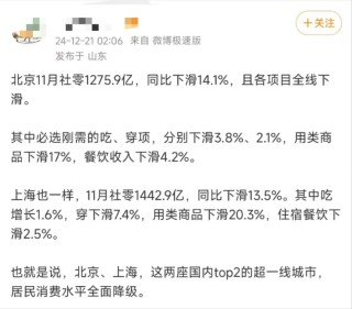 京滬11月社零數(shù)據(jù)下滑說明消費(fèi)降級？專家：錯！這是暖冬及消費(fèi)活動前置引發(fā)的