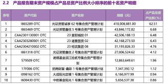 重磅新規(guī)將出臺(tái)！銀行理財(cái)產(chǎn)品信披會(huì)有哪些變化？