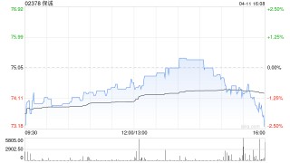 保誠4月10日斥資191.92萬英鎊回購26萬股