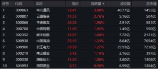 繼續(xù)跑贏！解碼穿越震蕩市的投資“新利器”！