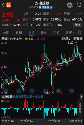 招商輪船、安通控股公告，終止重組上市事項