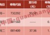 中方重磅官宣！美國：免除部分“對等關(guān)稅”！央行、證監(jiān)會發(fā)聲！影響一周市場的十大消息