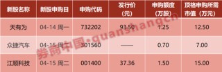 中方重磅官宣！美國：免除部分“對等關(guān)稅”！央行、證監(jiān)會發(fā)聲！影響一周市場的十大消息