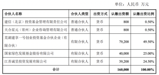 她闖入VC圈