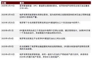 中金|石油：過剩壓力挑戰(zhàn)成本支撐
