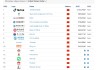 Brand Finance2025中國(guó)品牌價(jià)值500強(qiáng)：中國(guó)建設(shè)銀行位列第四，與去年持平