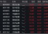 中央?yún)R金實(shí)控，信達(dá)證券沖擊漲停！陸家嘴論壇政策窗口開啟，券商行情發(fā)動？