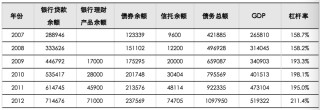 五礦 | 地方債務(wù)壓力何時出清？財政還需加碼多少才能穩(wěn)增長？