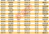 5月金股曝光！最高增超3344%，11股業(yè)績翻番