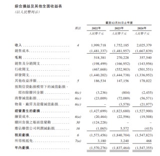 奕斯偉計算，中國最大的RISC-V全定制解決方案提供商，遞交IPO招股書，擬赴香港上市