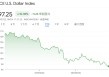 “避險貨幣”地位不保？美元指數(shù)半年大跌10%創(chuàng)38年紀錄，穩(wěn)定幣能否為它“續(xù)命”