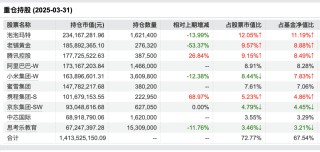 95后基金經(jīng)理押中泡泡瑪特，只會買白酒的張坤們老了？|棱鏡
