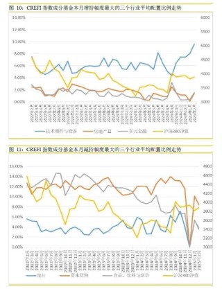 頭部私募全面加倉！科技板塊受青睞