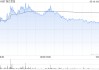 浙江世寶將于6月16日派發(fā)末期股息每股0.06元