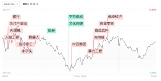 晚報(bào)| 退市新規(guī)后首家！增值稅法：銷售不動(dòng)產(chǎn)稅率為百分之九！MLF縮量續(xù)做3000億 ！12月25日影響市場重磅消息匯總