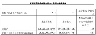 巨虧！|財通證券