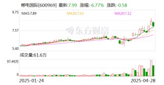 郴電國(guó)際：一季度凈利潤(rùn)1084.73萬(wàn)元 同比增長(zhǎng)1307.87%