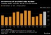 新興市場(chǎng)債券發(fā)行規(guī)模今年以來增長(zhǎng)19%