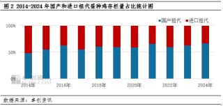 “蛋”起云涌：美國“蛋荒”對中國雞蛋市場影響幾何？