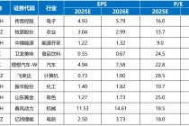 國海研究|7月十大金股