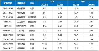 國(guó)海研究|7月十大金股